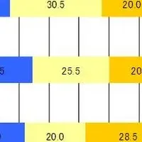 間食と恋愛、健康