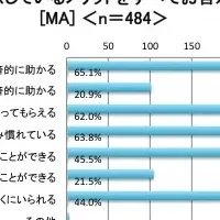 親子の新ライフスタイル