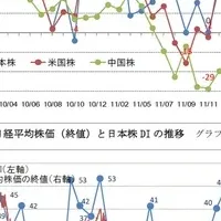 個人投資家の動向