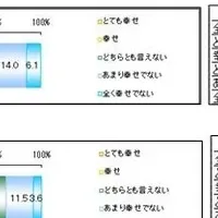 幸福度とお部屋環境