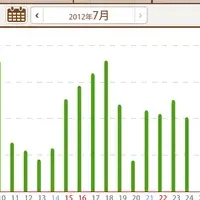 太陽光発電の新サービス