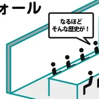 「ヒストリーウォール」登場