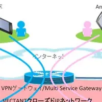 VECTANT SDMにVPNオプション追加