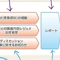 東海大学×日立GP導入事例