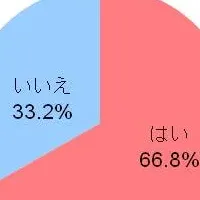 カラダの曲がり角