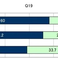 若手社員の意識調査