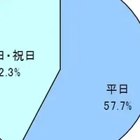 お泊まりディズニー最新事情