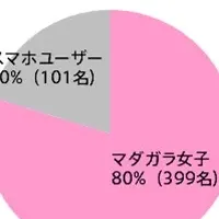 ガラケー女子の悩み