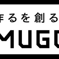 MUGENUPが資金調達