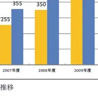 電子コミック市場の現状と未来