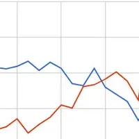 SNS調査で見る男性の消極性