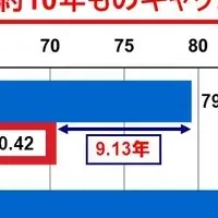 高齢者の骨折予防