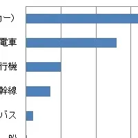 秋の家族旅行特集