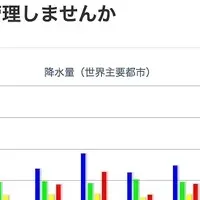 データ分析が楽しい