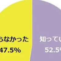 紫外線対策の重要性