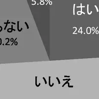 安心な生活支援