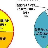 薄毛の原因に迫る