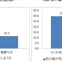 かくれ老化と心