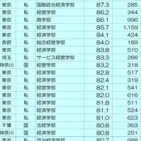 大学と専門学校の比較