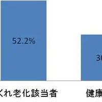 脱かくれ老化™プロジェクト