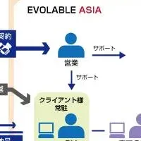 エボラブルアジアの快挙