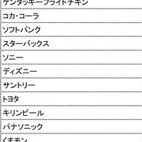 企業とSNS