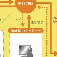 進化した高天井LED照明