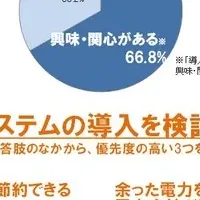 太陽光発電の魅力