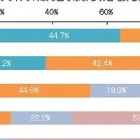 未婚男性の手料理事情