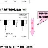 膝関節痛とコラーゲン