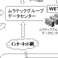 医療廃棄物管理の新時代