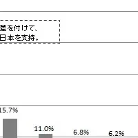 日本モノづくりの実態