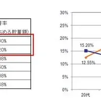 貯蓄効果の真実