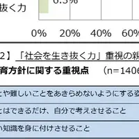 親のサポート法