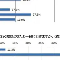 JALカード調査結果