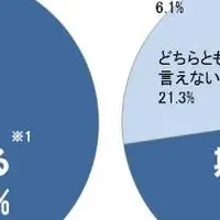 太陽光発電とスマートライフ