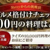 Rettyグルメ格付け