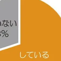 経営者の自分時間