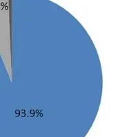 子どもの食事と学力