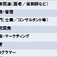 理想の男性職業ランキング