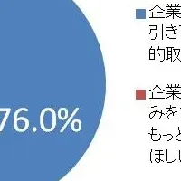 企業CSRと消費者の意識