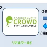 CROWDが新サービス