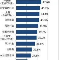 電子決済のリアル