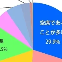 助手席の魅力とは