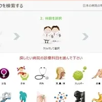 新型病院検索サイト