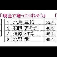 部下から見た上司