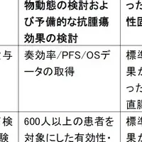 BBI608臨床試験の発表