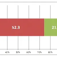 体調管理と女性