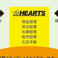 HEARTSのBPOサービス