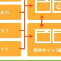 新サービスで行動分析